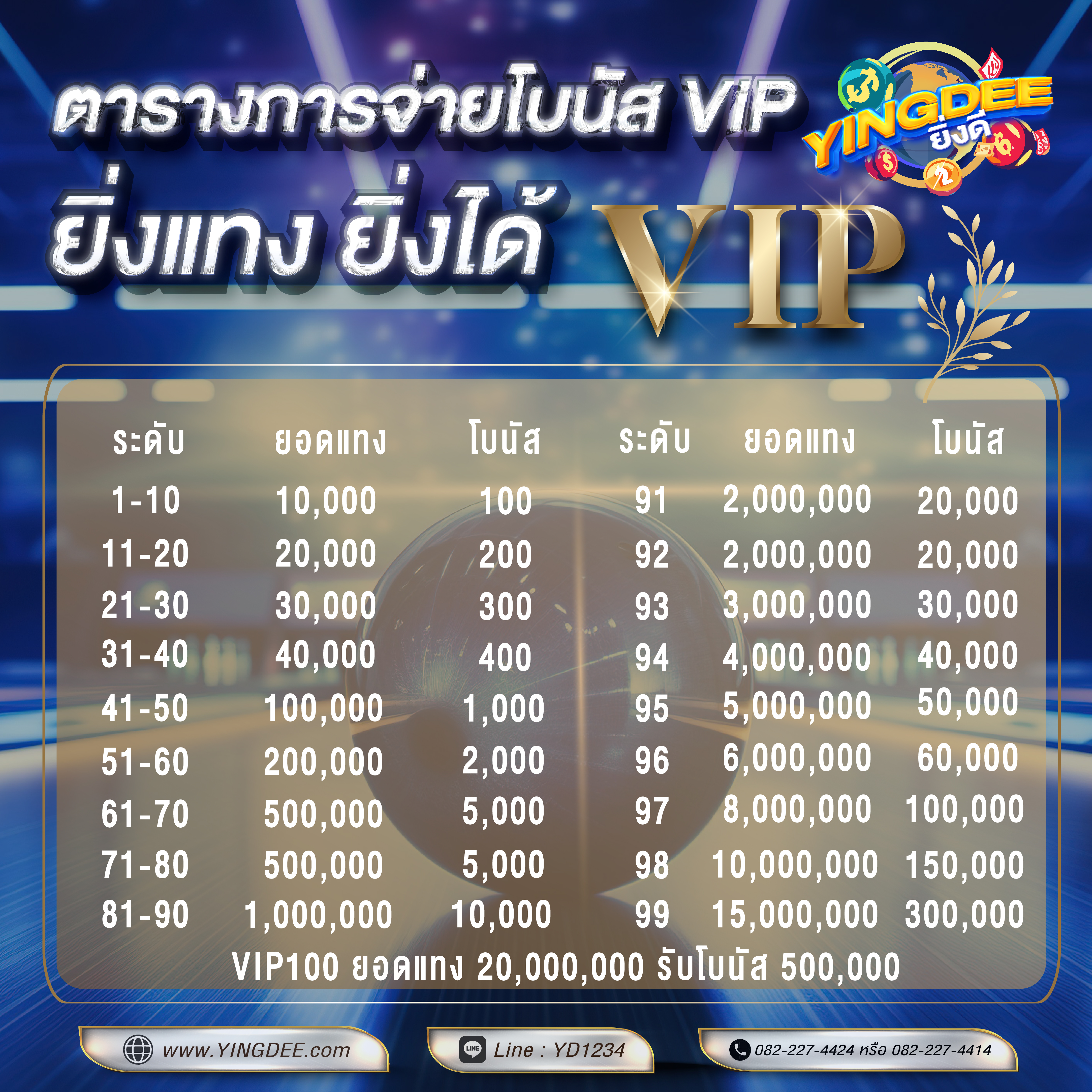 แทงสเต็ปผิด รับเงินคืน 30 เท่า